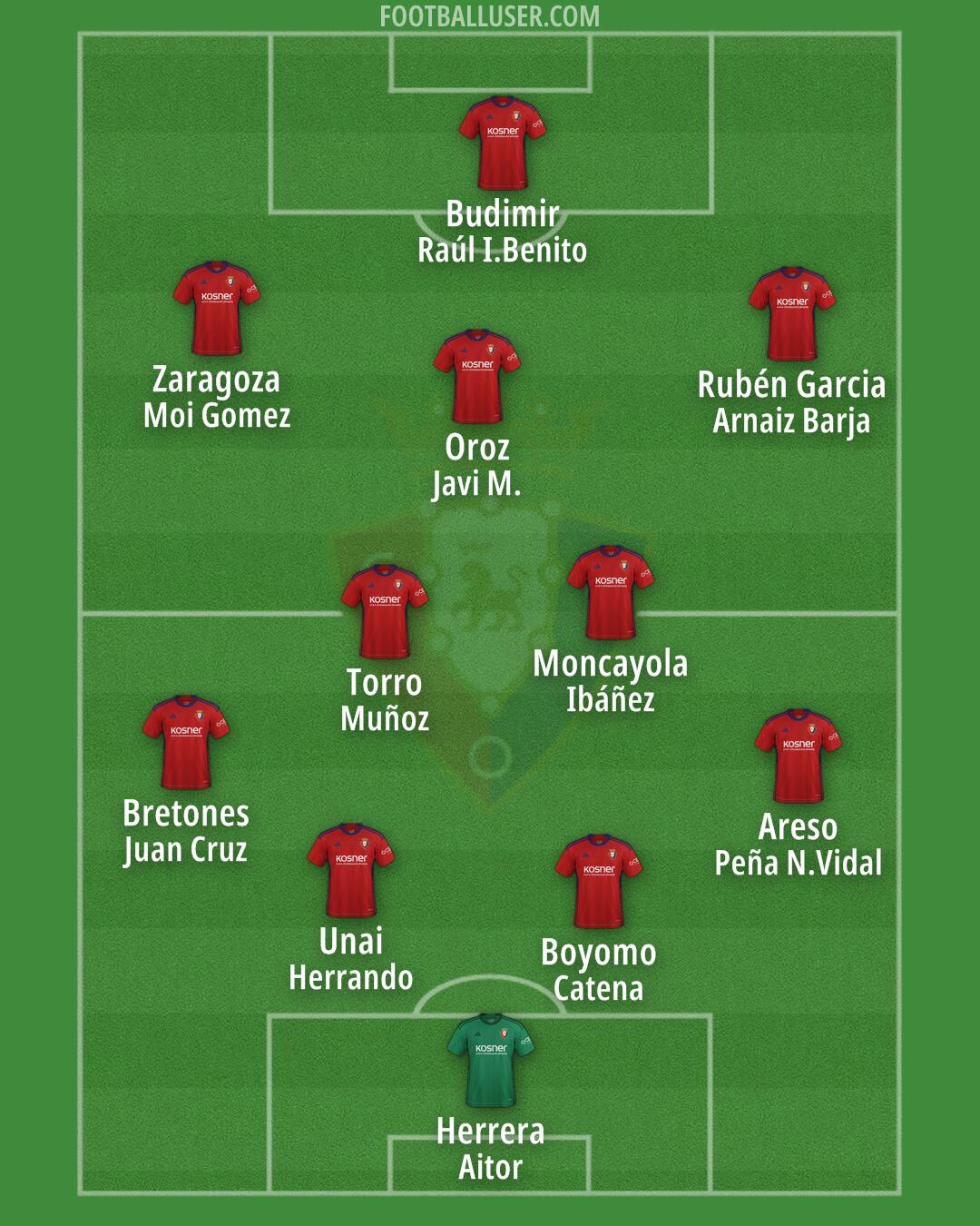 Osasuna Formation 2024