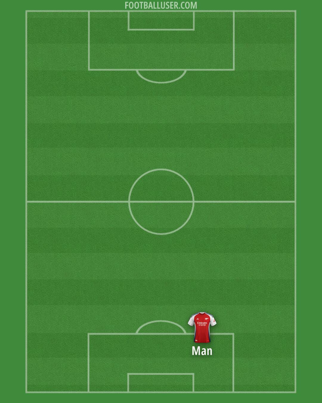 Arsenal Formation 2024