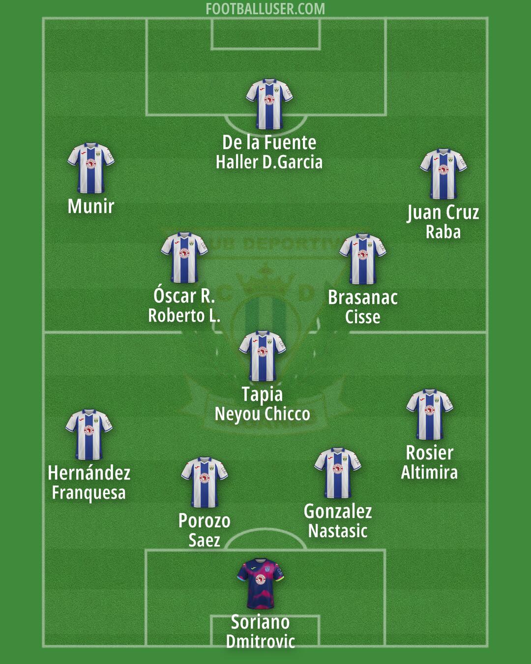 Leganés Formation 2024