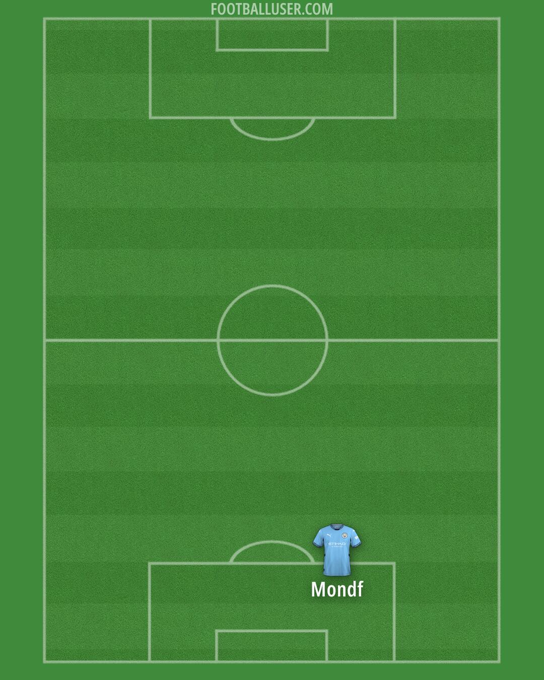 Man City Formation 2024