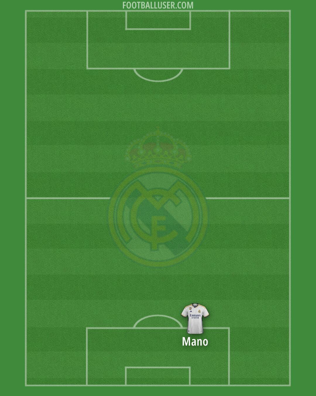 Real Madrid Formation 2024