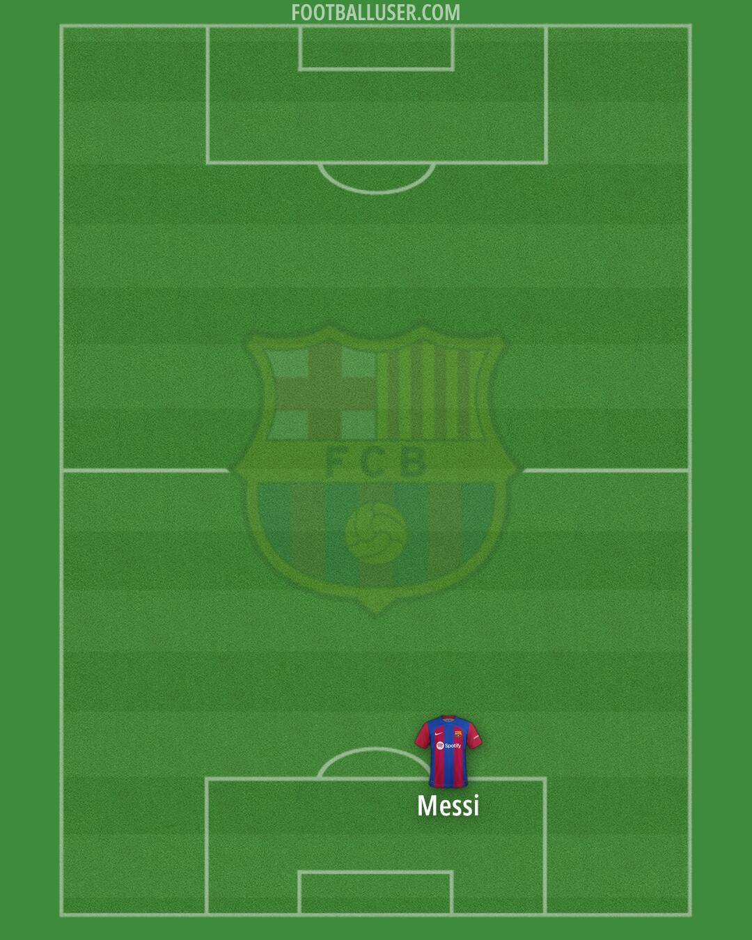 Barcelona Formation 2024