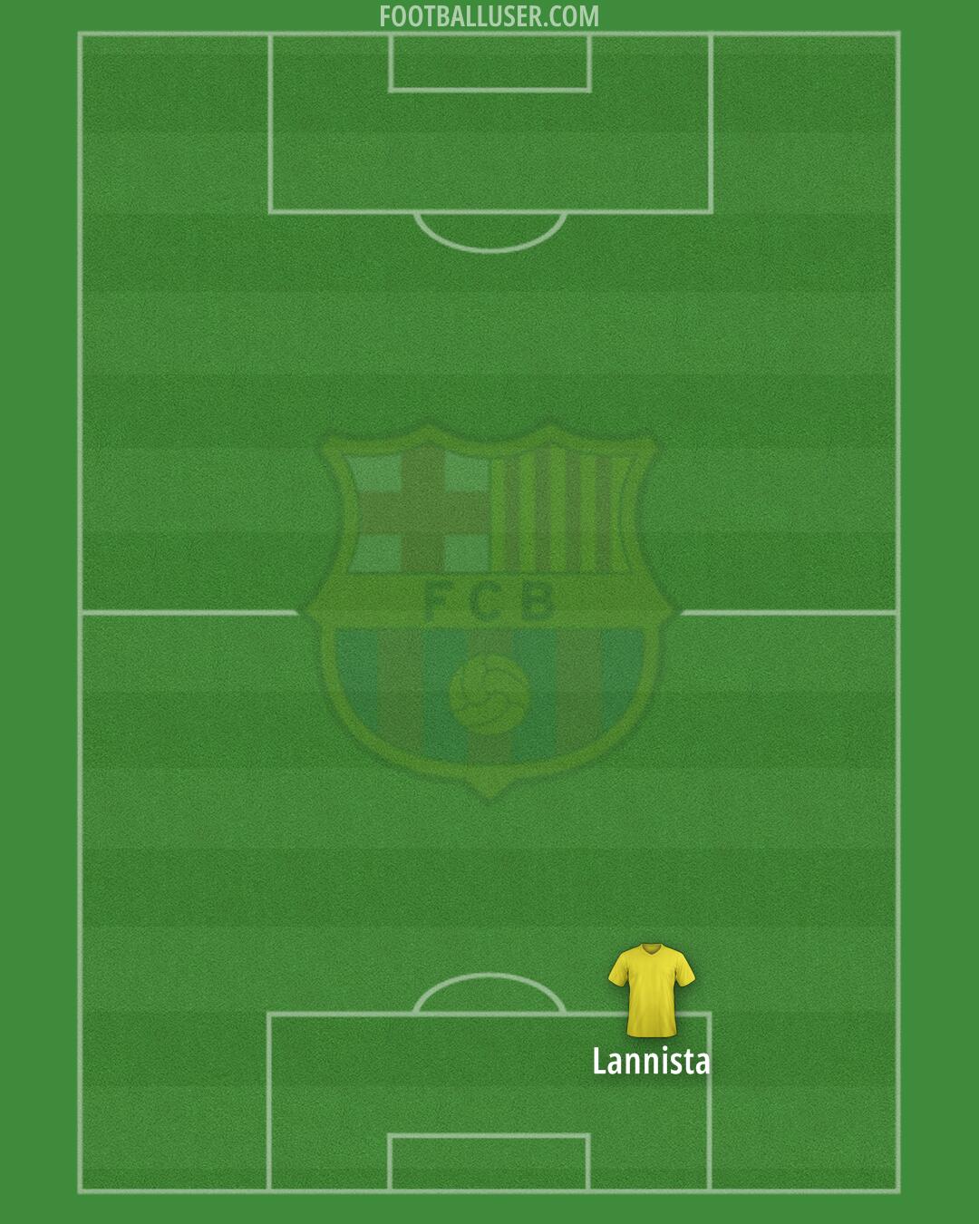 Barcelona Formation 2024