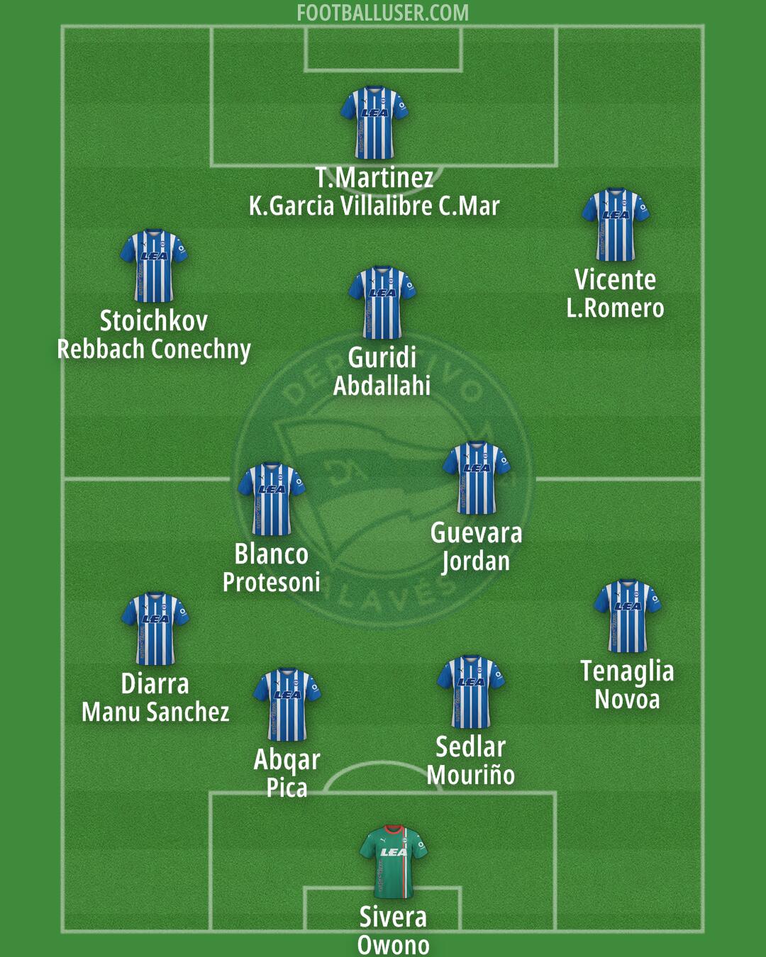 Alavés Formation 2024