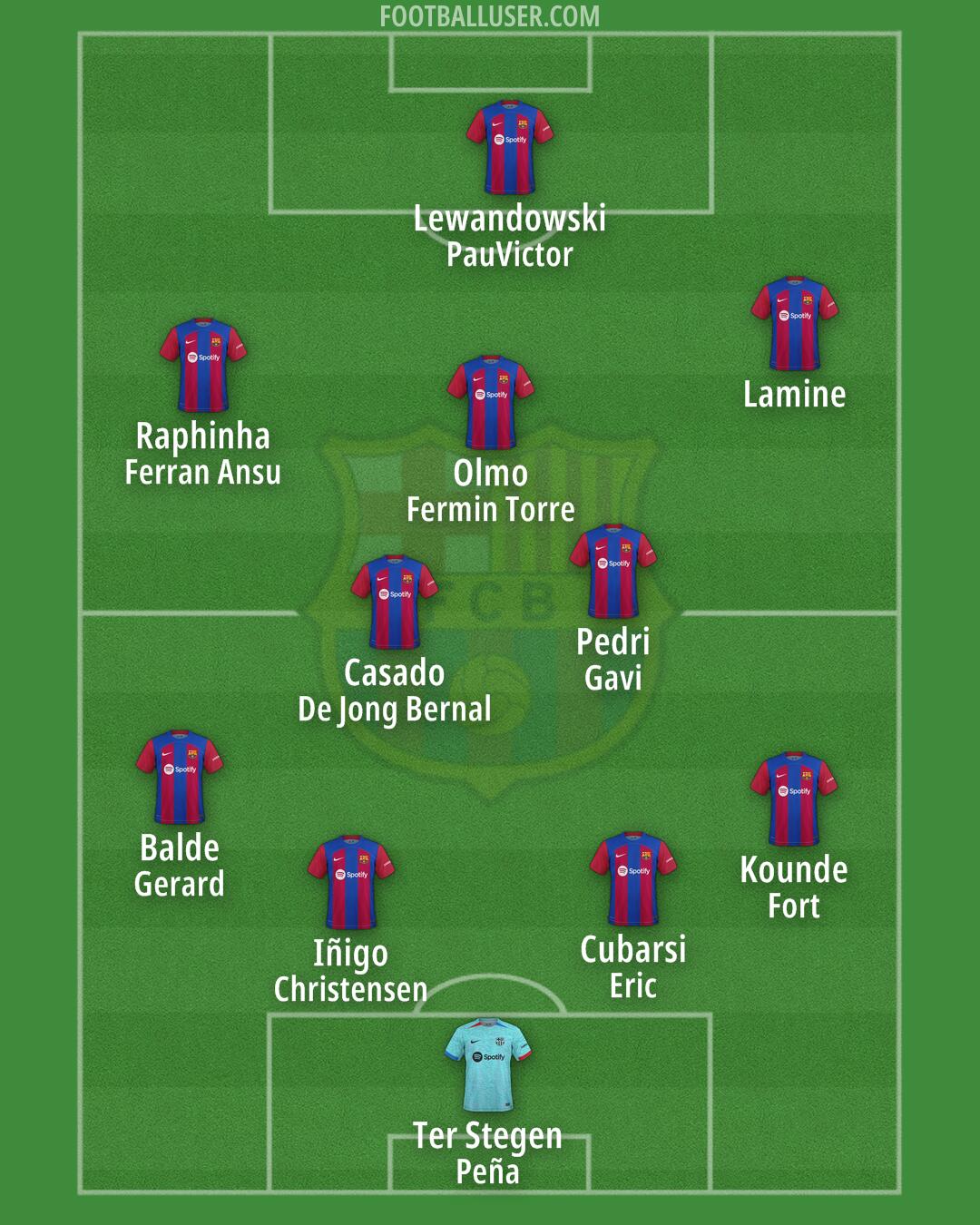 Barcelona Formation 2024