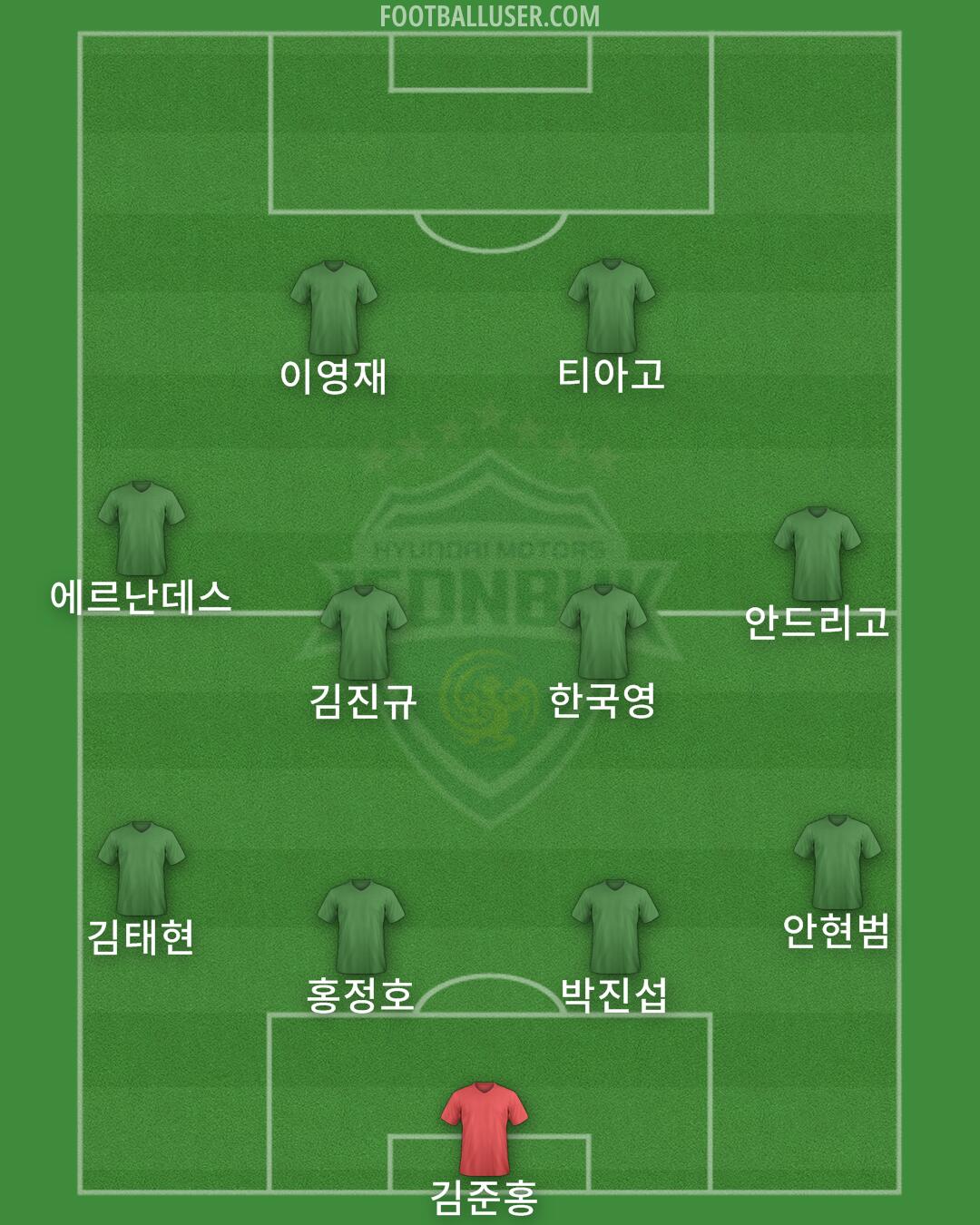 Jeonbuk Formation 2024