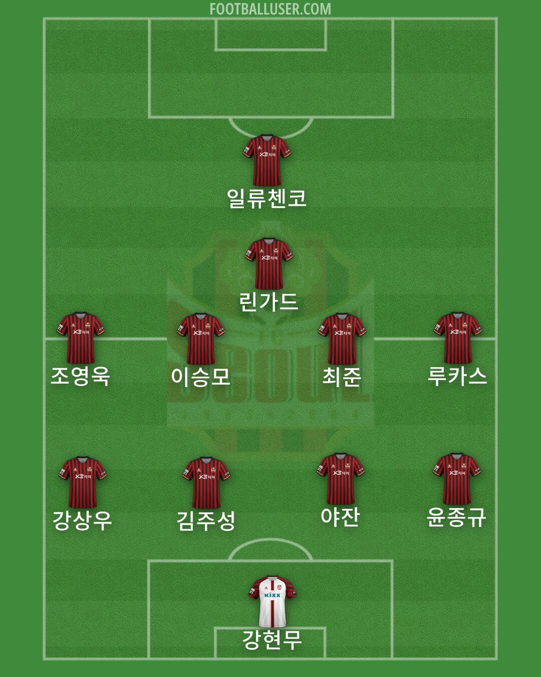 Seoul Formation 2024