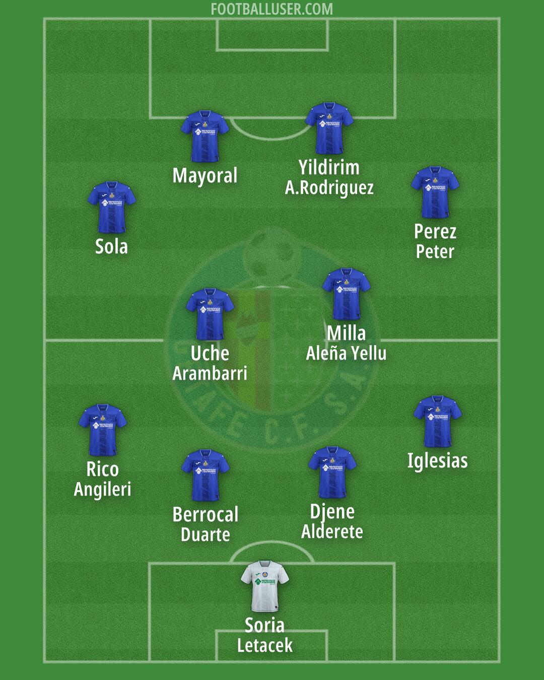 Getafe Formation 2024