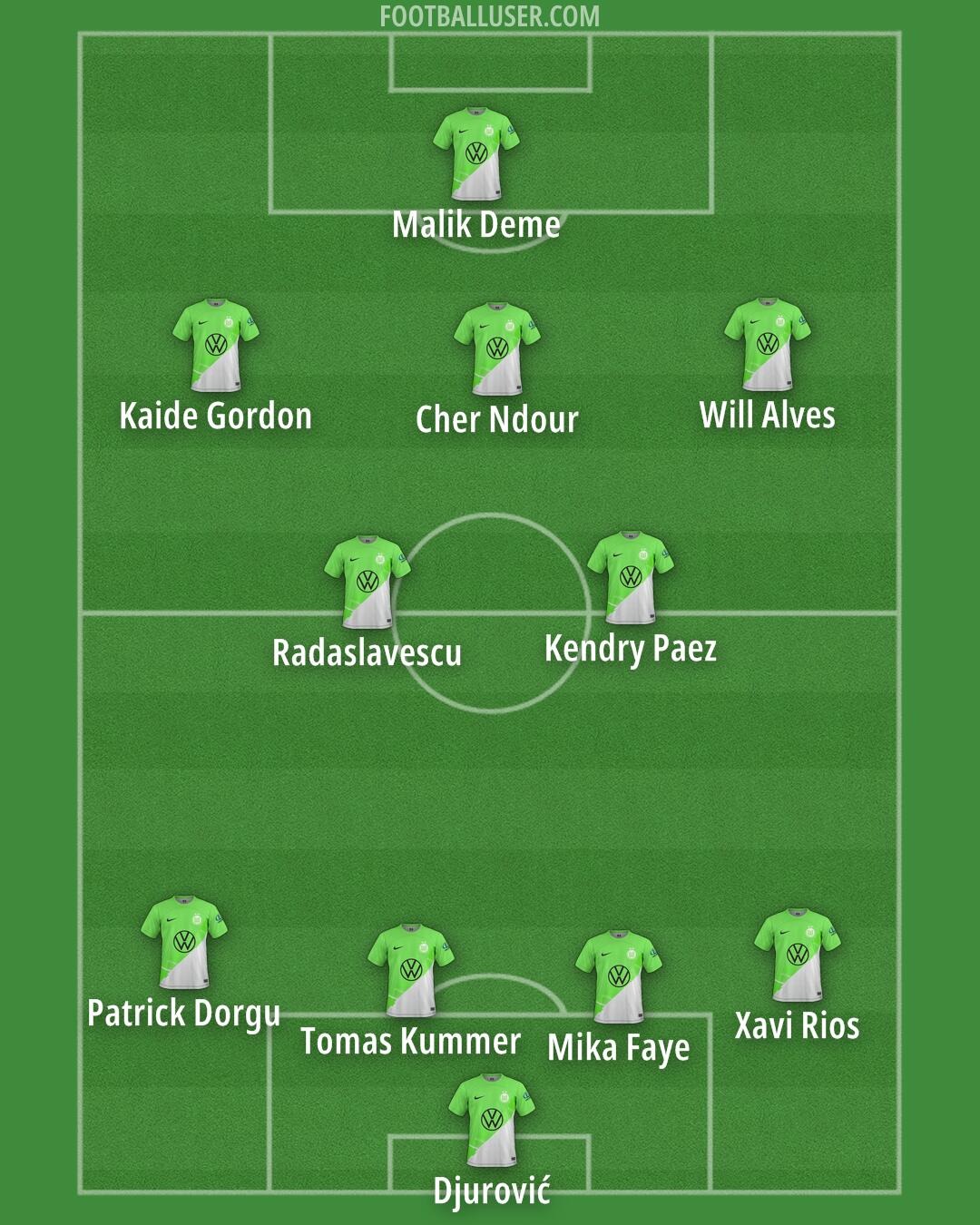 Wolfsburg Formation 2024