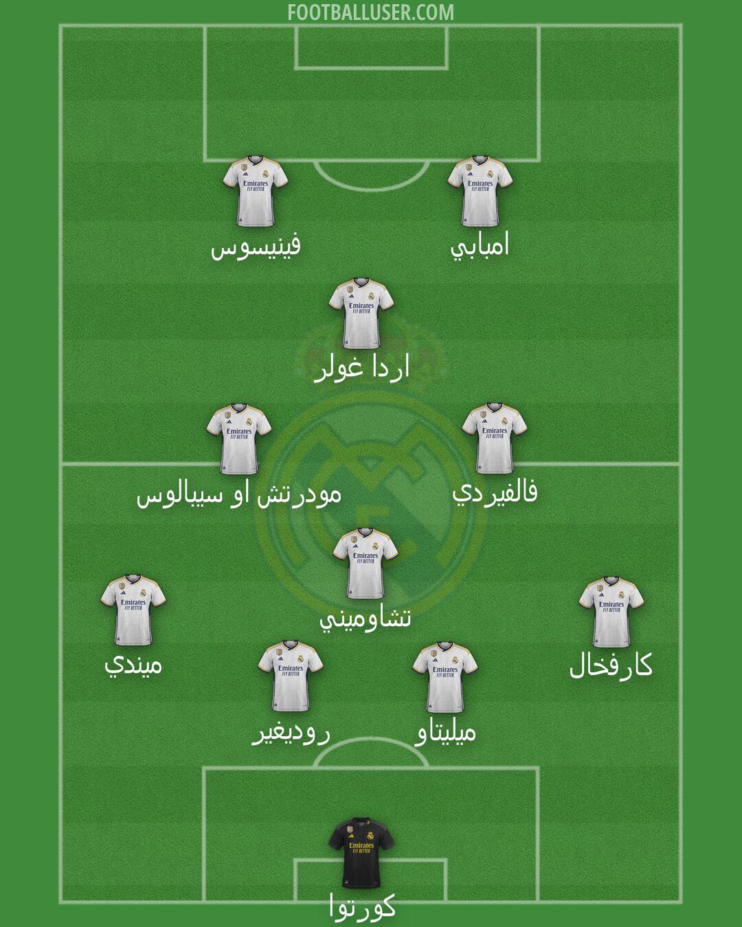 Real Madrid Formation 2024