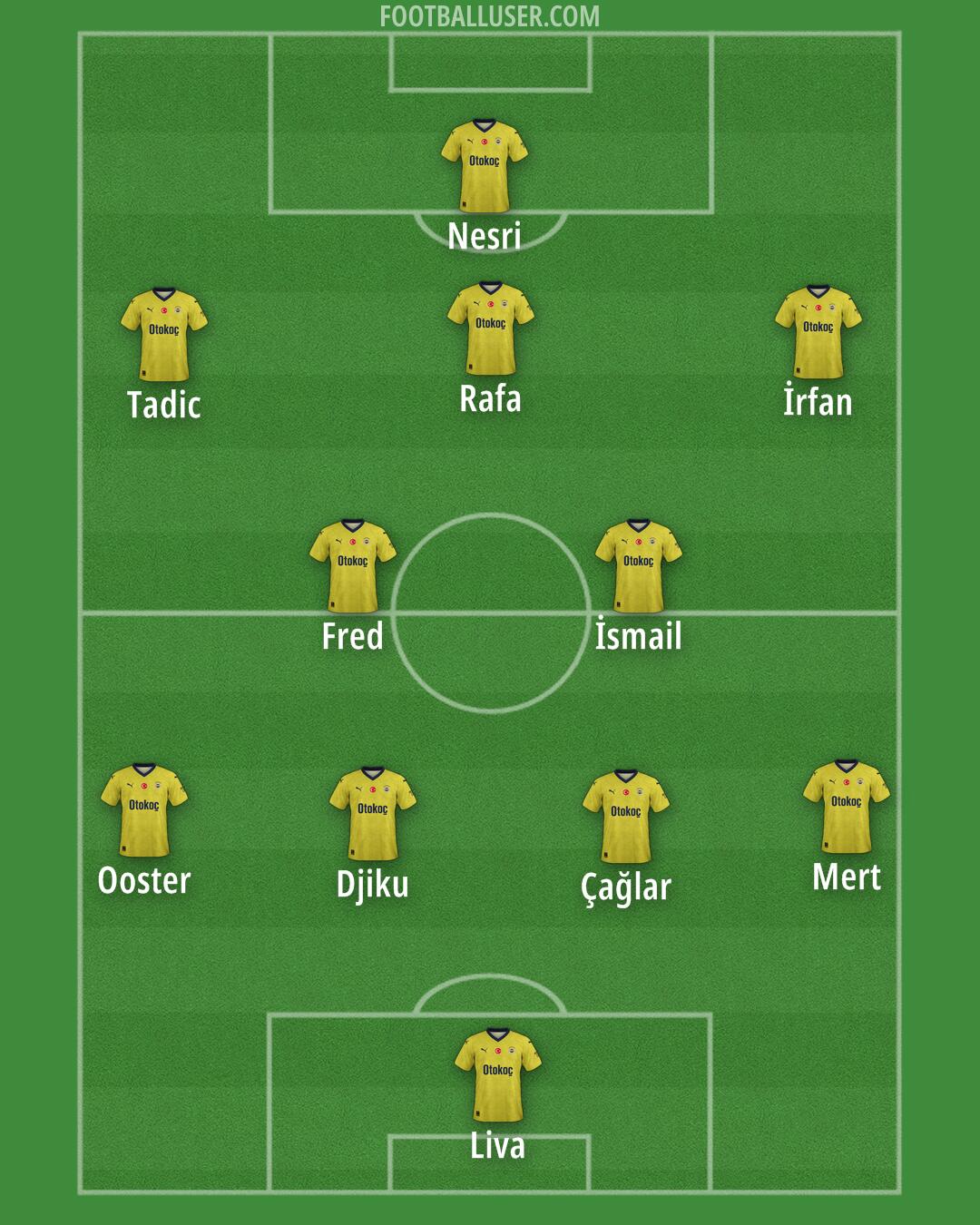 Fenerbahçe Formation 2024