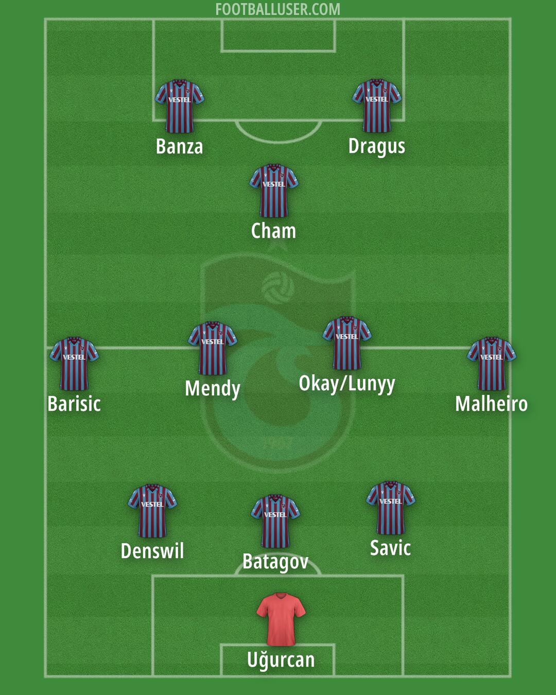 Trabzonspor Formation 2024