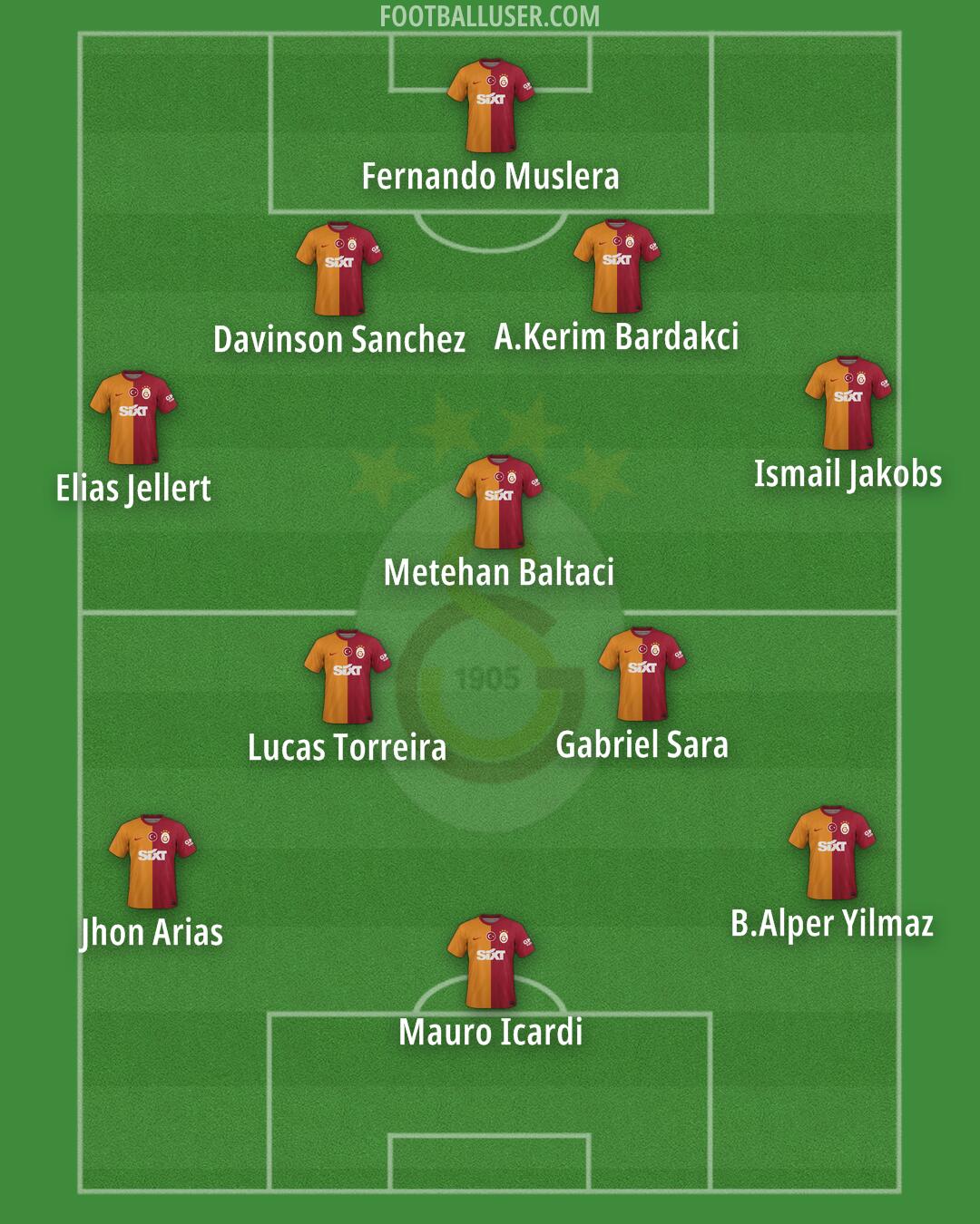 Galatasaray Formation 2024