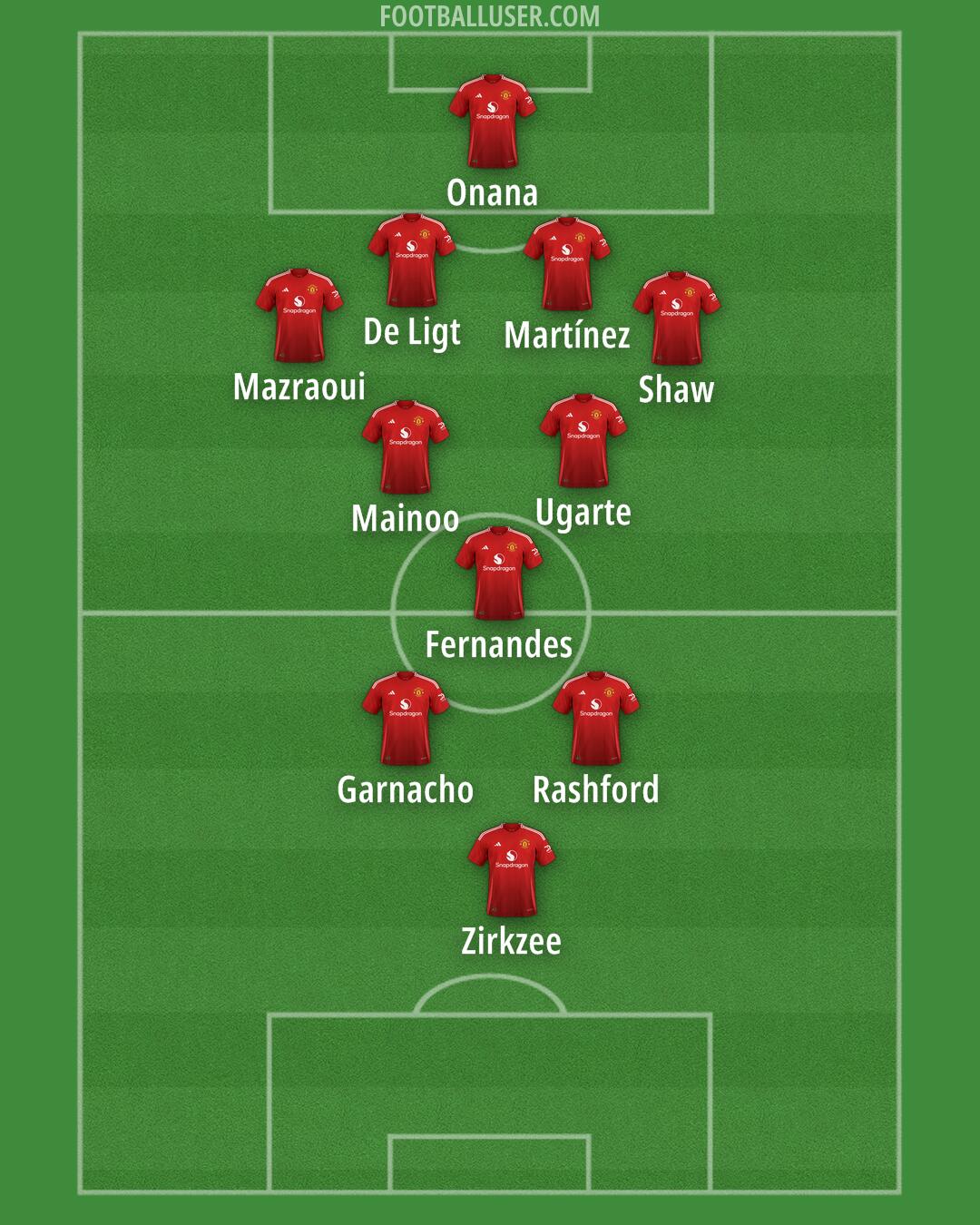 Man Utd Formation 2024