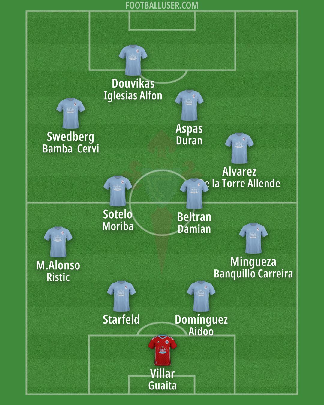 Celta Formation 2024