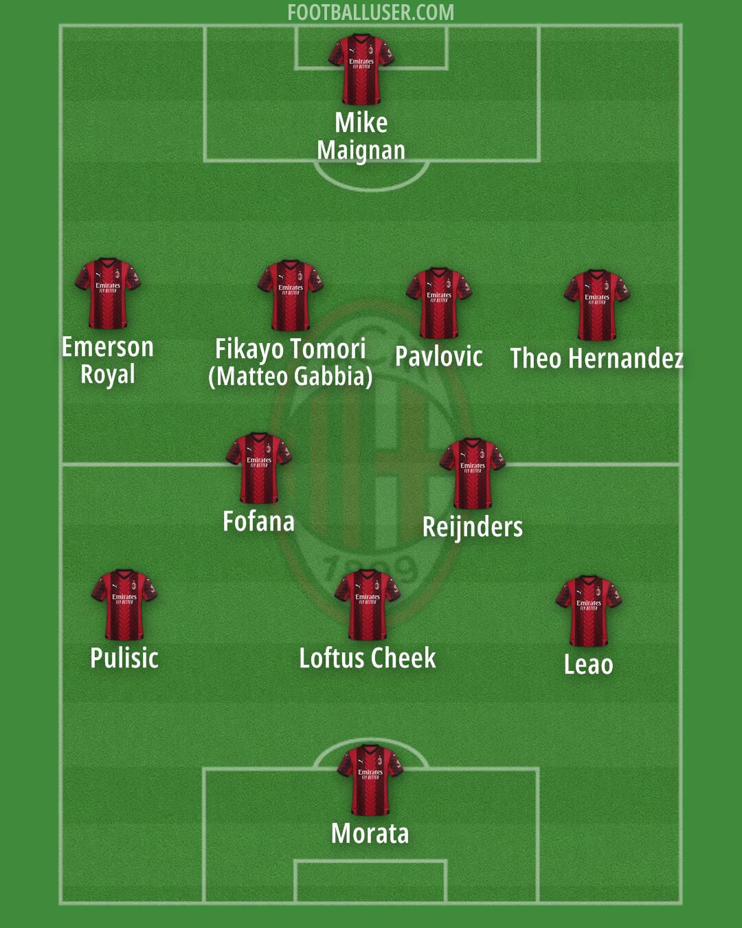 Milan Formation 2024