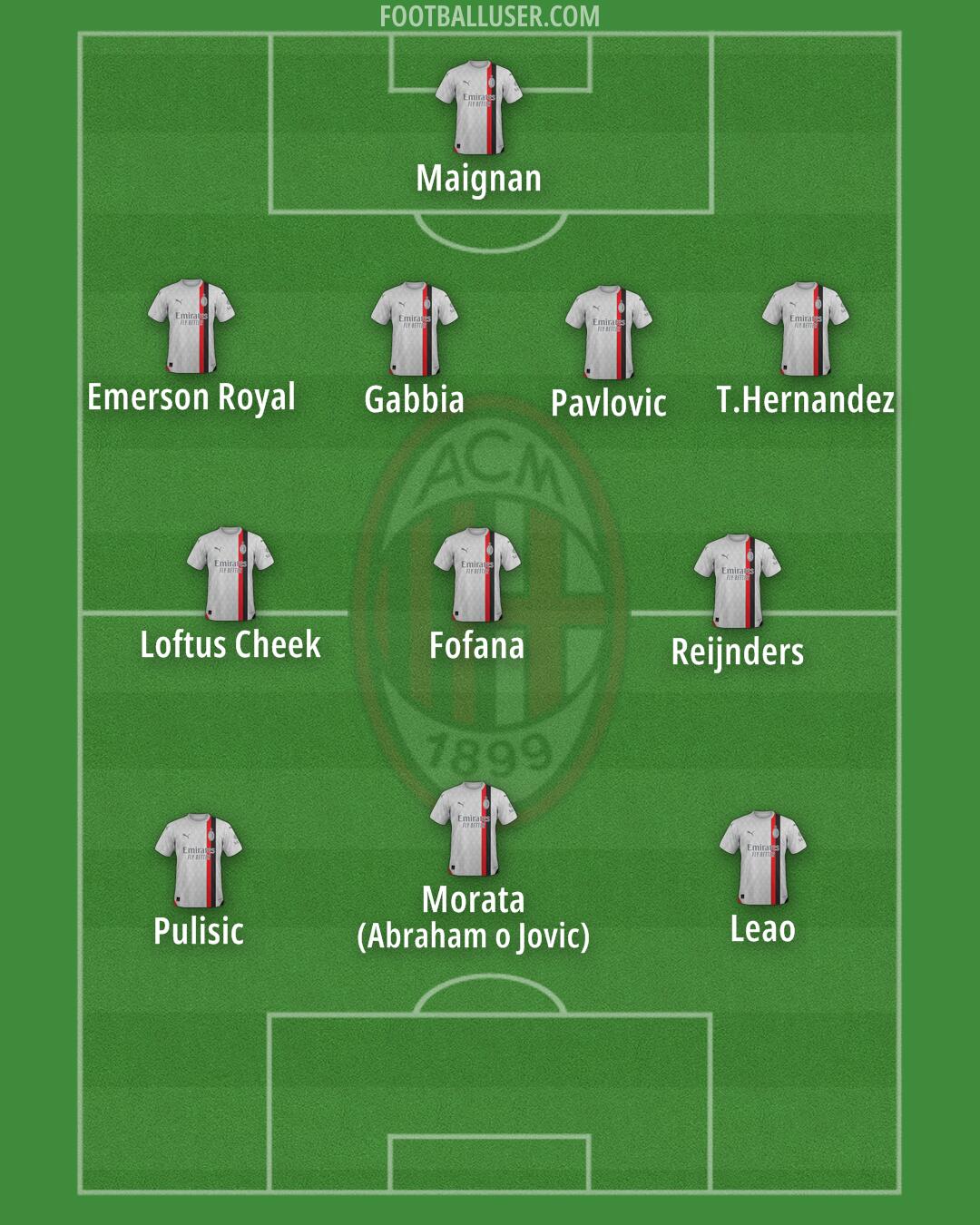 Milan Formation 2024