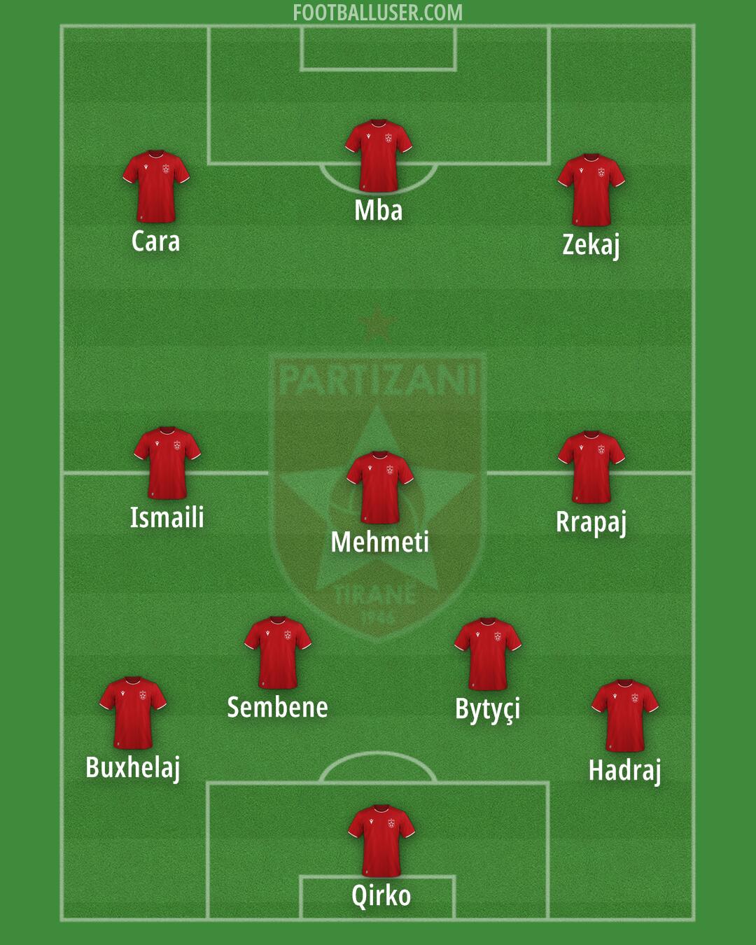 FK Partizani Formation 2024