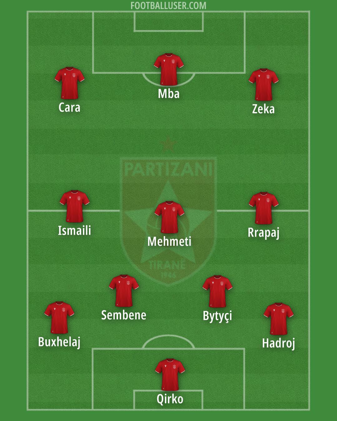 FK Partizani Formation 2024