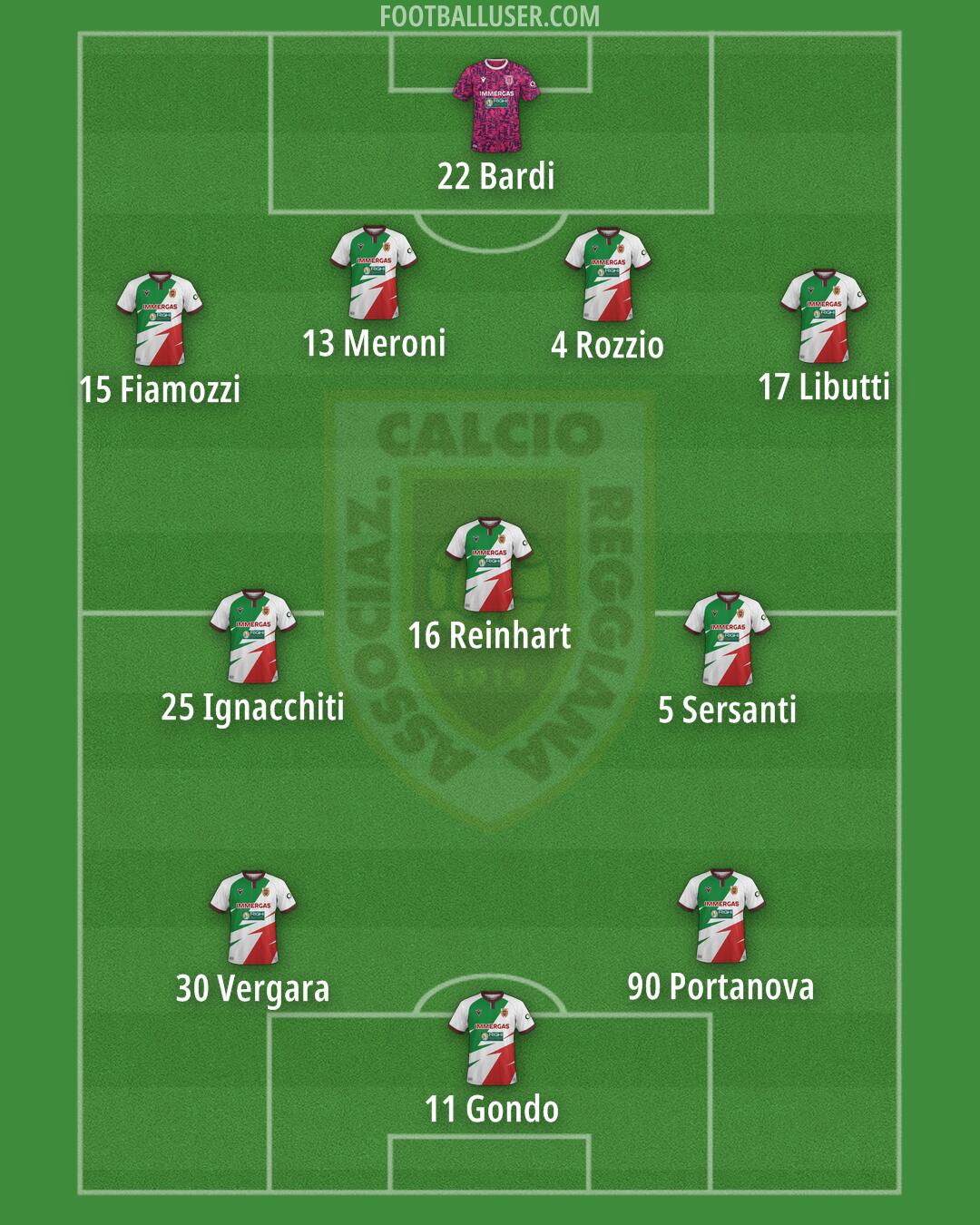 Reggiana Formation 2024