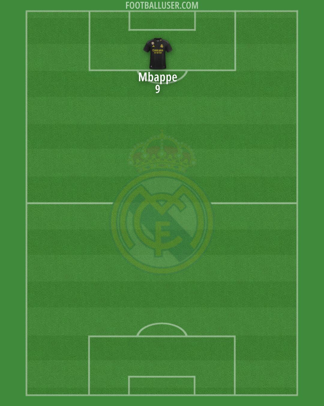 Real Madrid Formation 2024