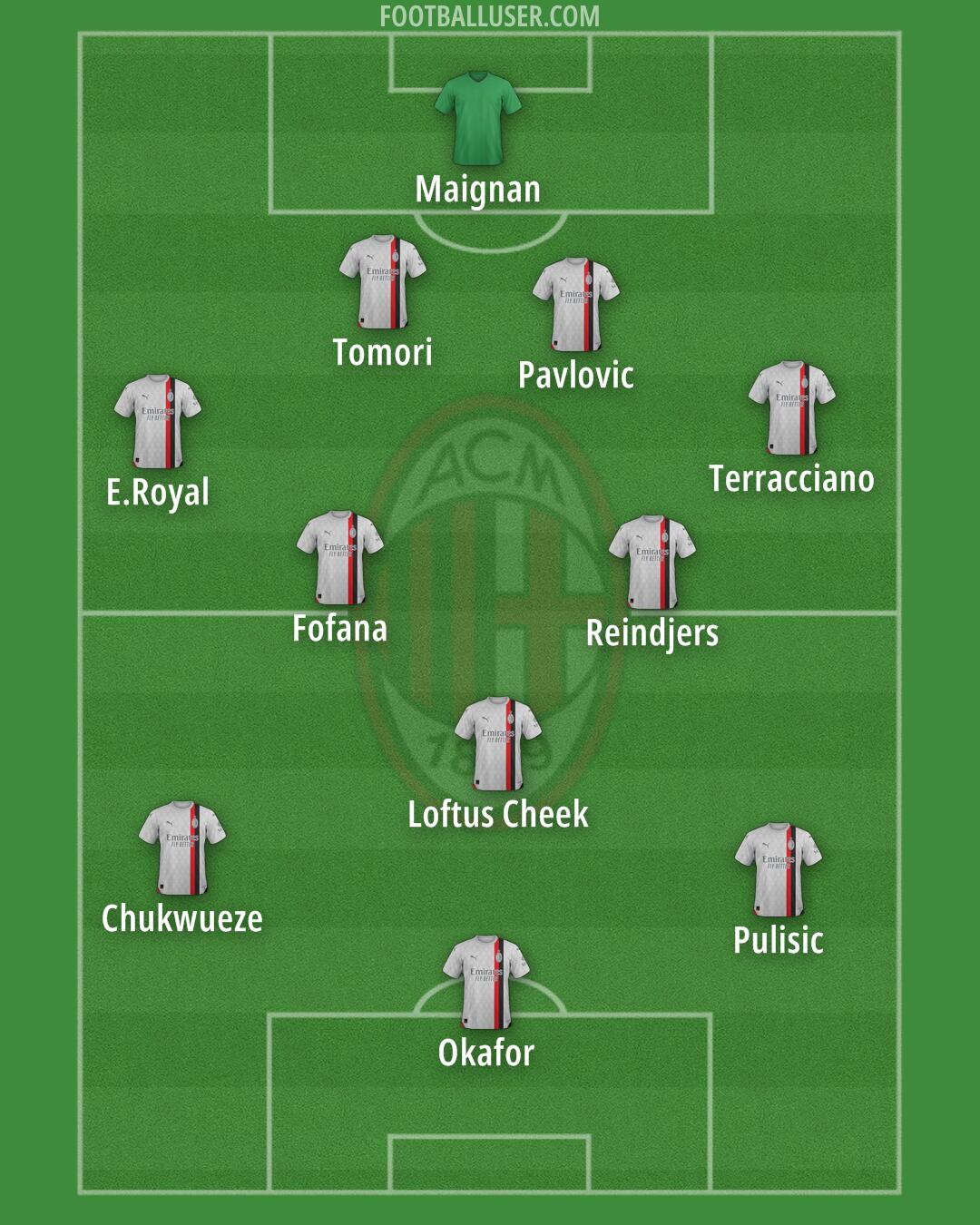 Milan Formation 2024