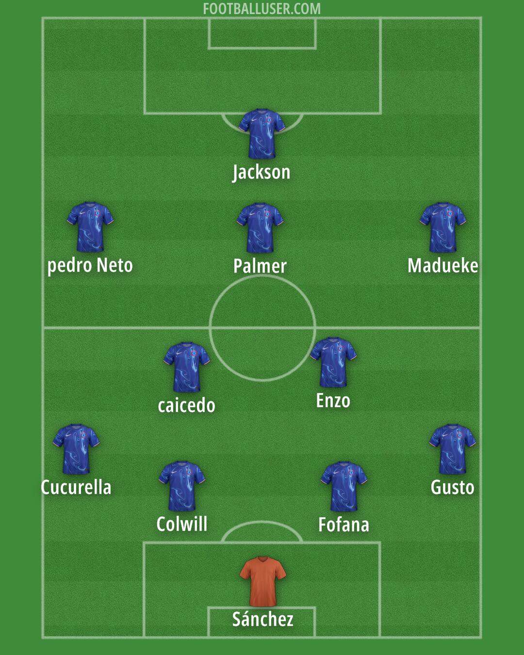 Chelsea Formation 2024