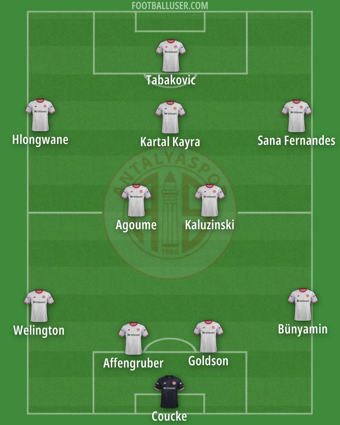 Antalyaspor Formation 2024