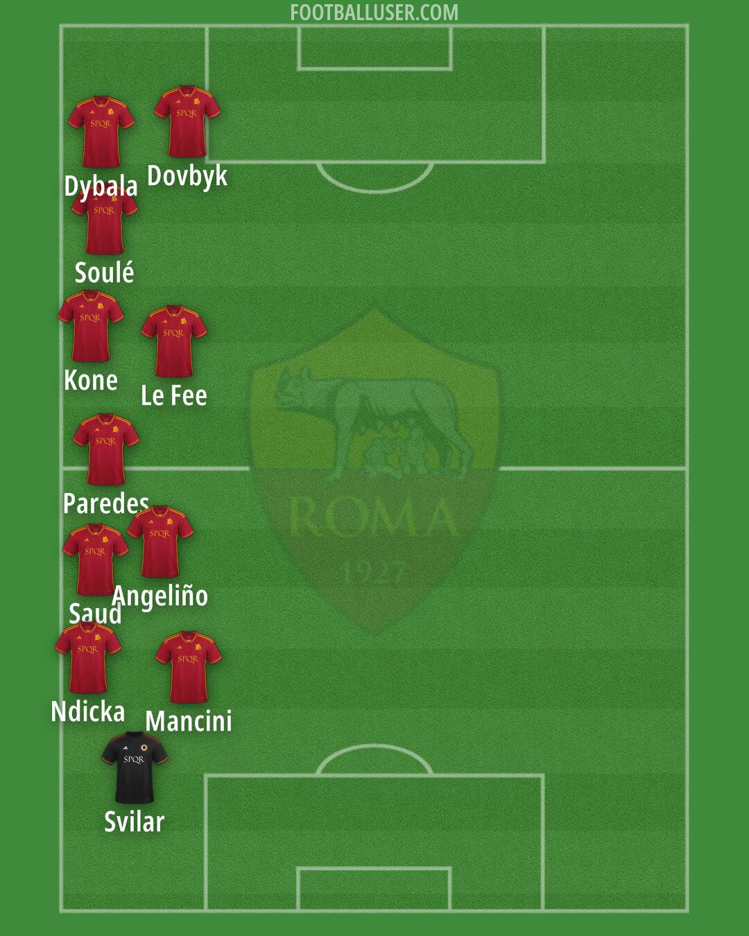 Roma Formation 2024