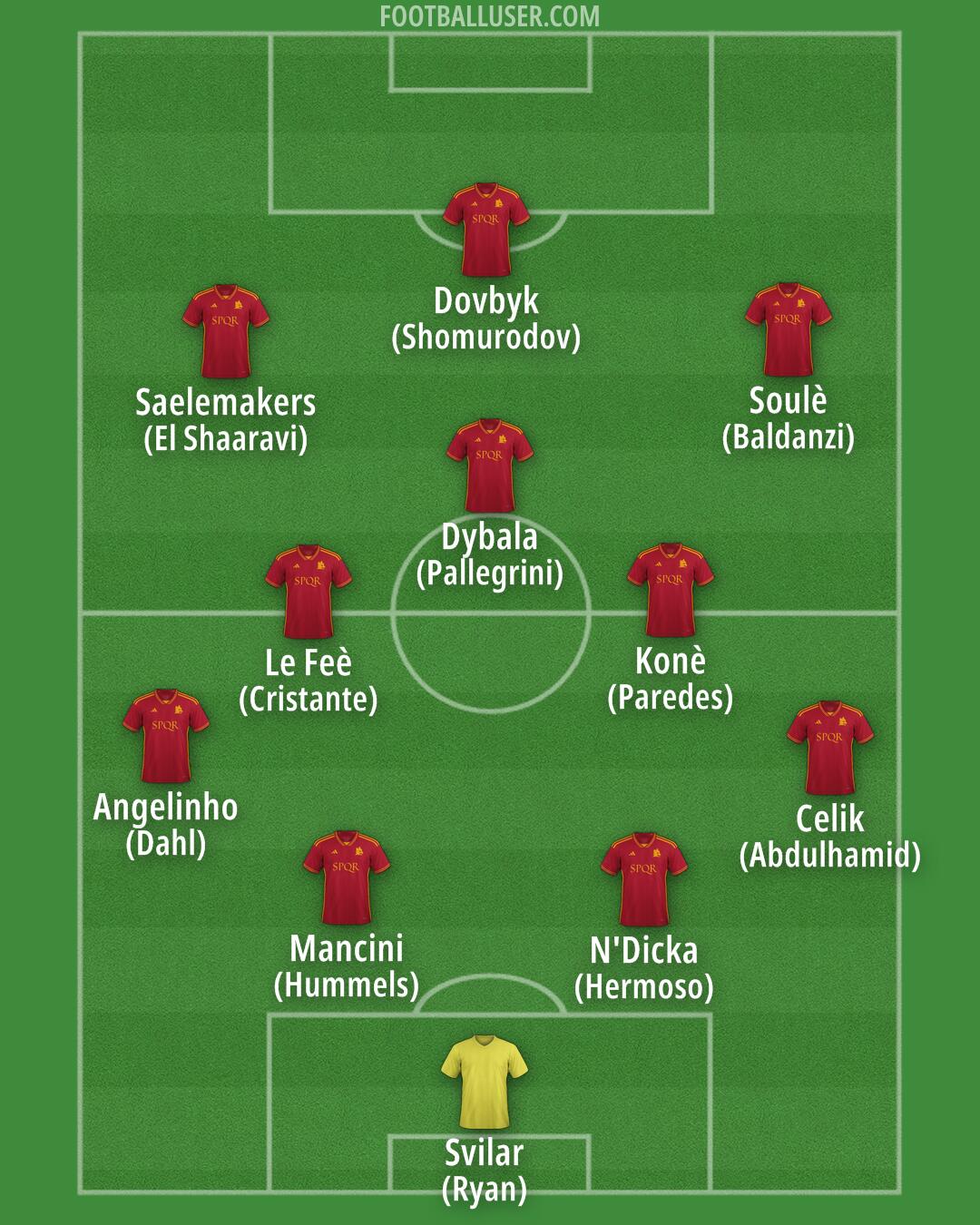 Roma Formation 2024