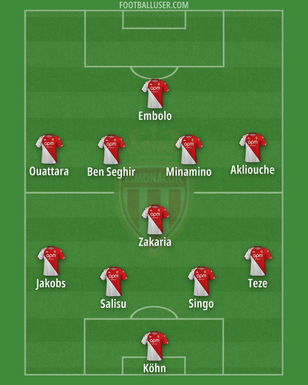 Monaco Formation 2024