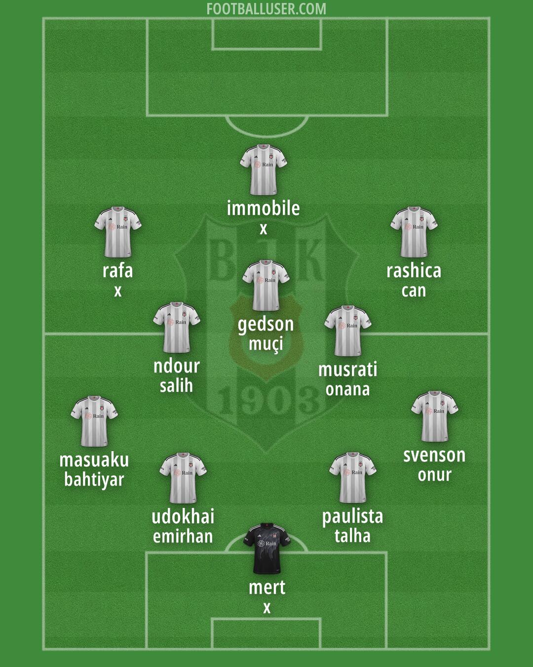 Besiktas Formation 2024