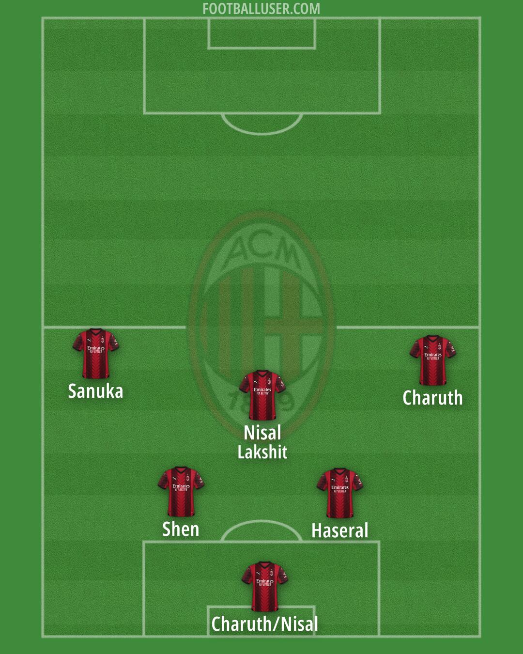 Milan Formation 2024