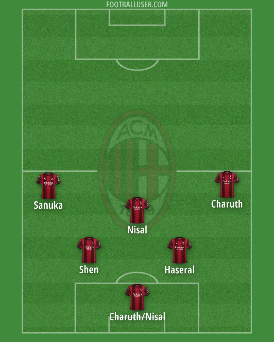 Milan Formation 2024