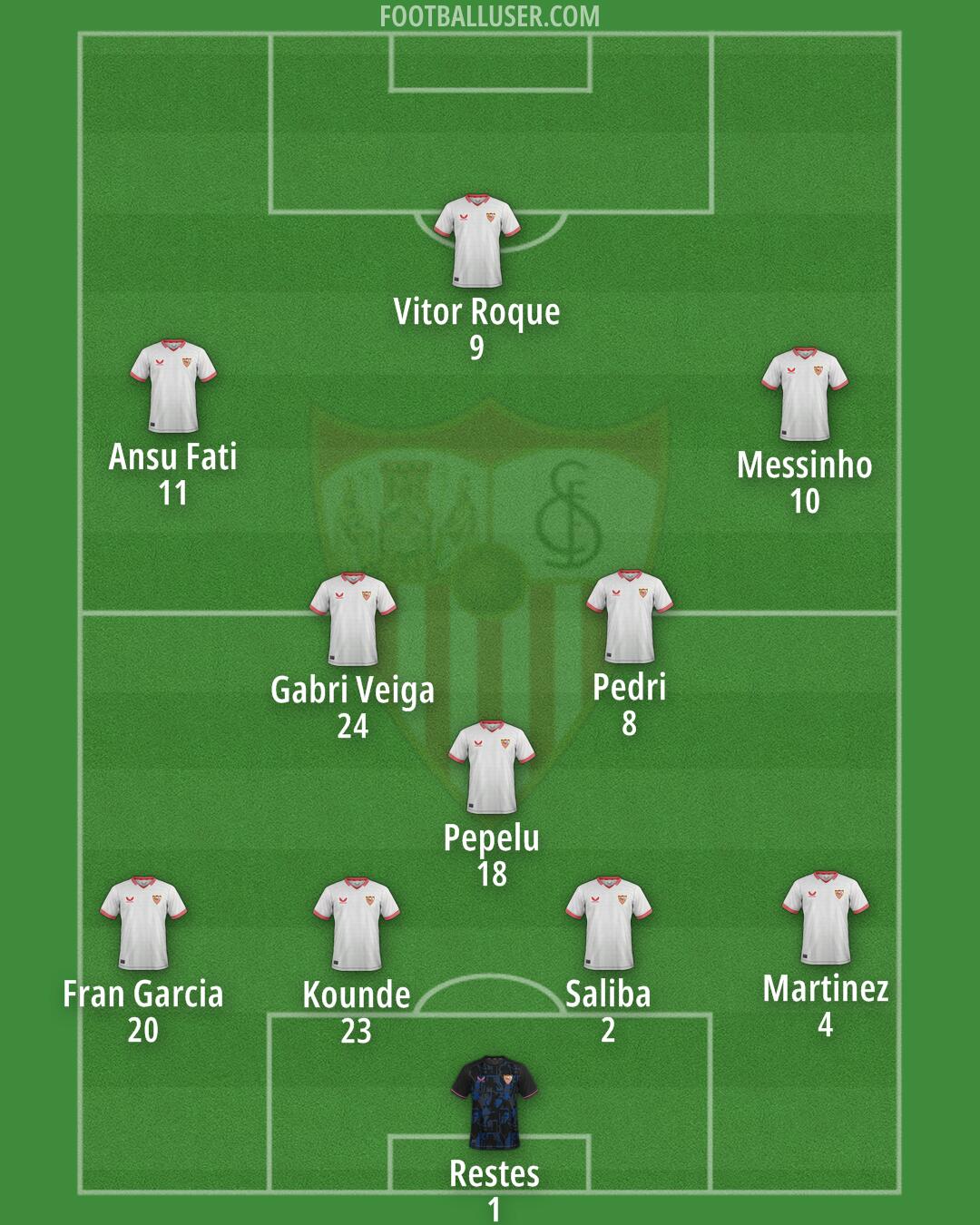 Sevilla Formation 2024