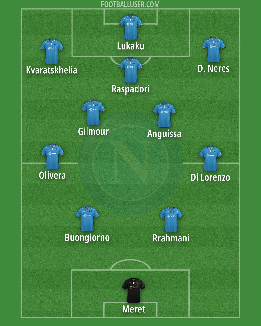 Napoli Formation 2024