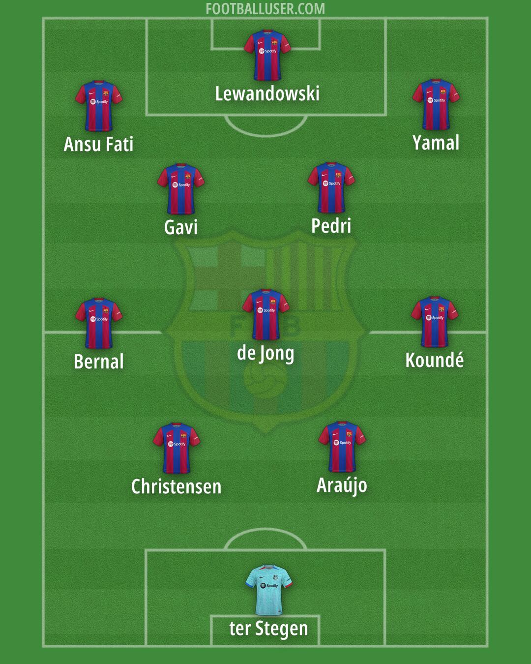 Barcelona Formation 2024