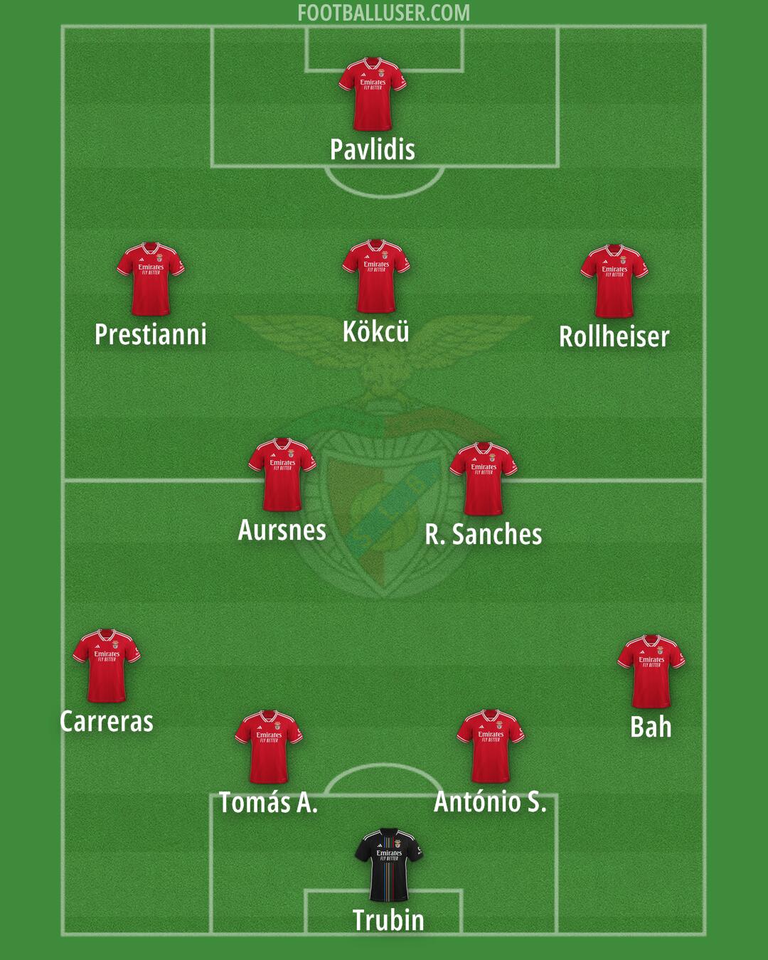 SL Benfica Formation 2024