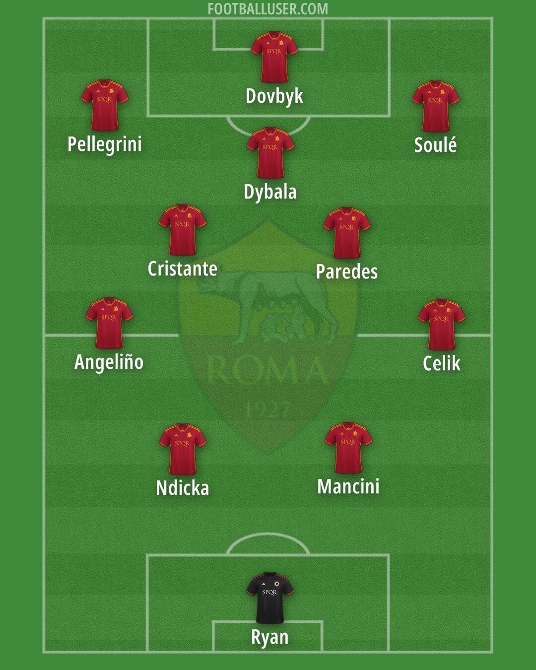 Roma Formation 2024