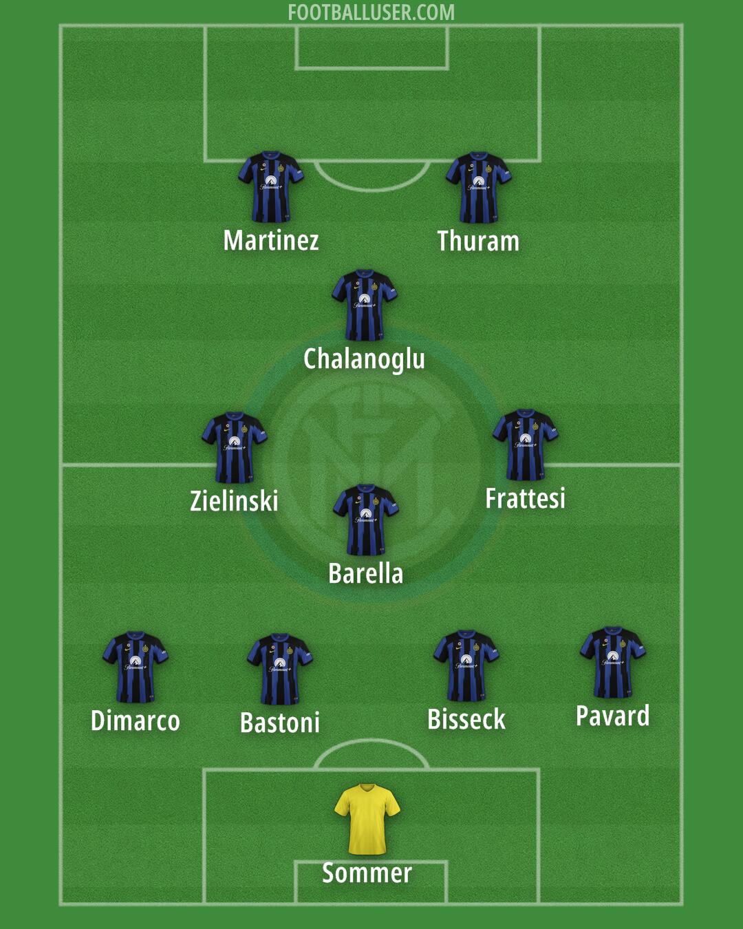 Inter Formation 2024