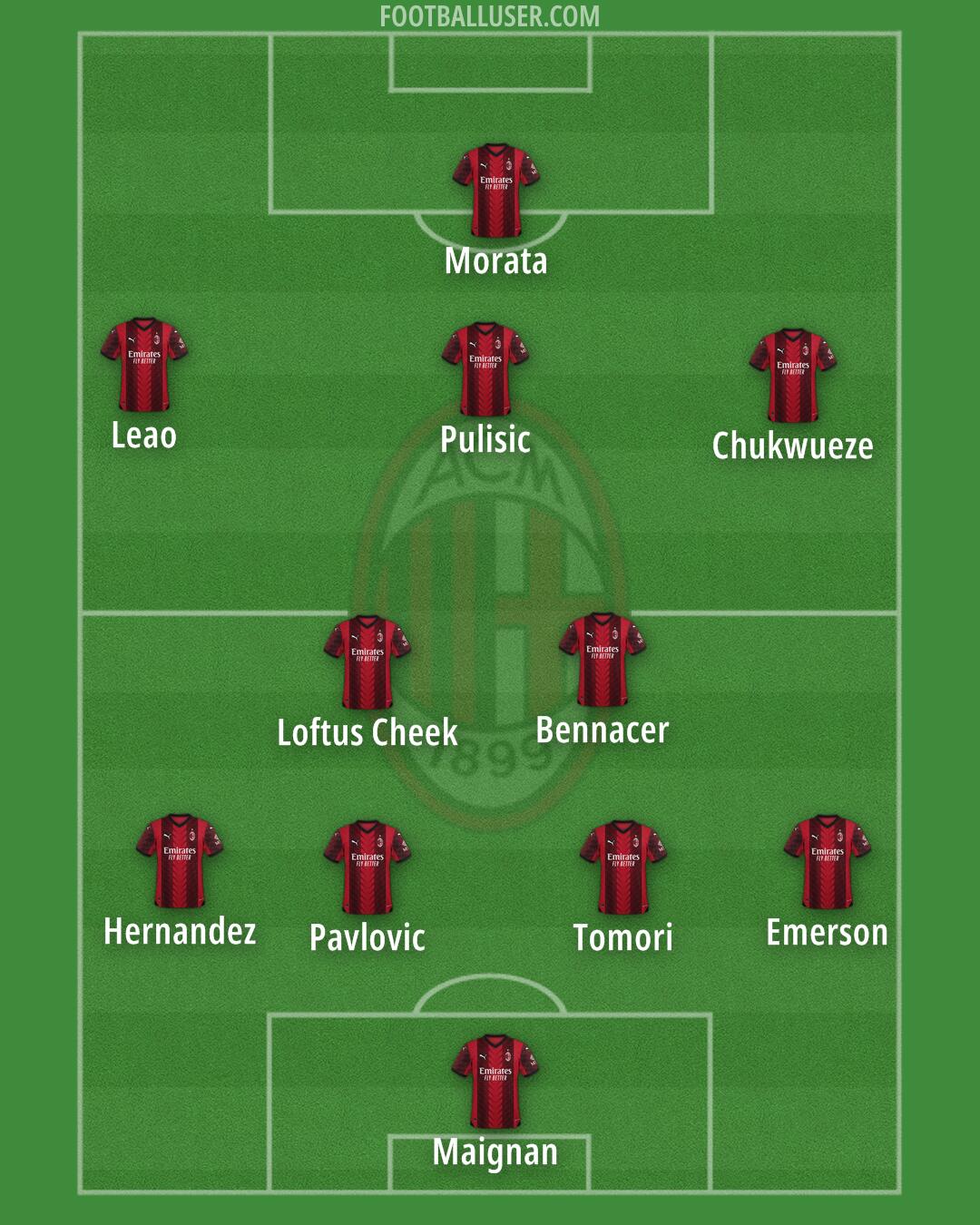 Milan Formation 2024