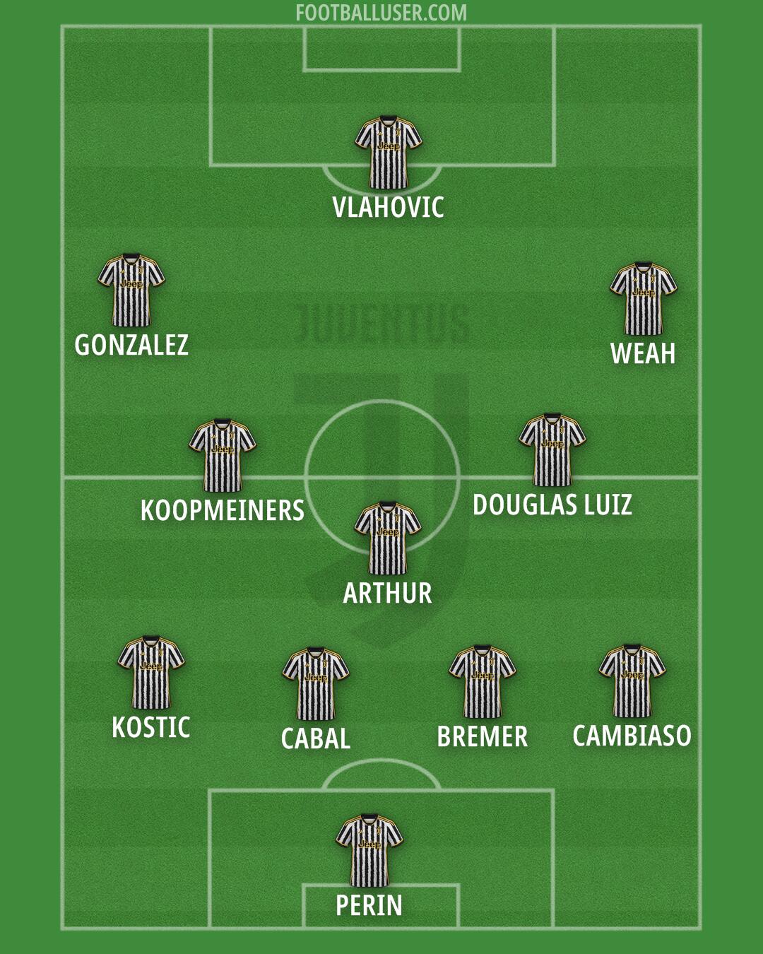 Juventus Formation 2024