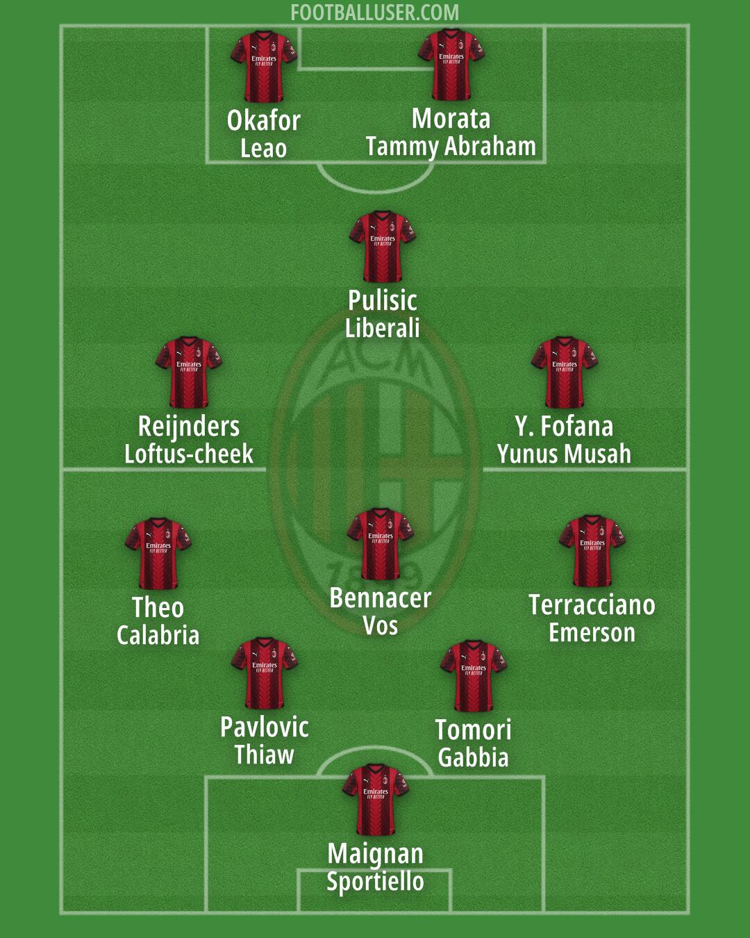 Milan Formation 2024