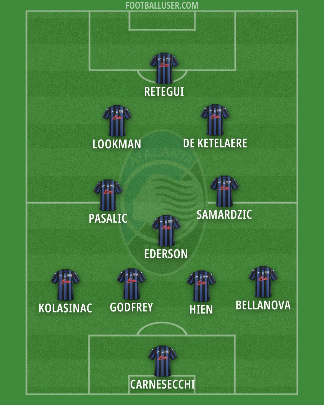 Atalanta Formation 2024