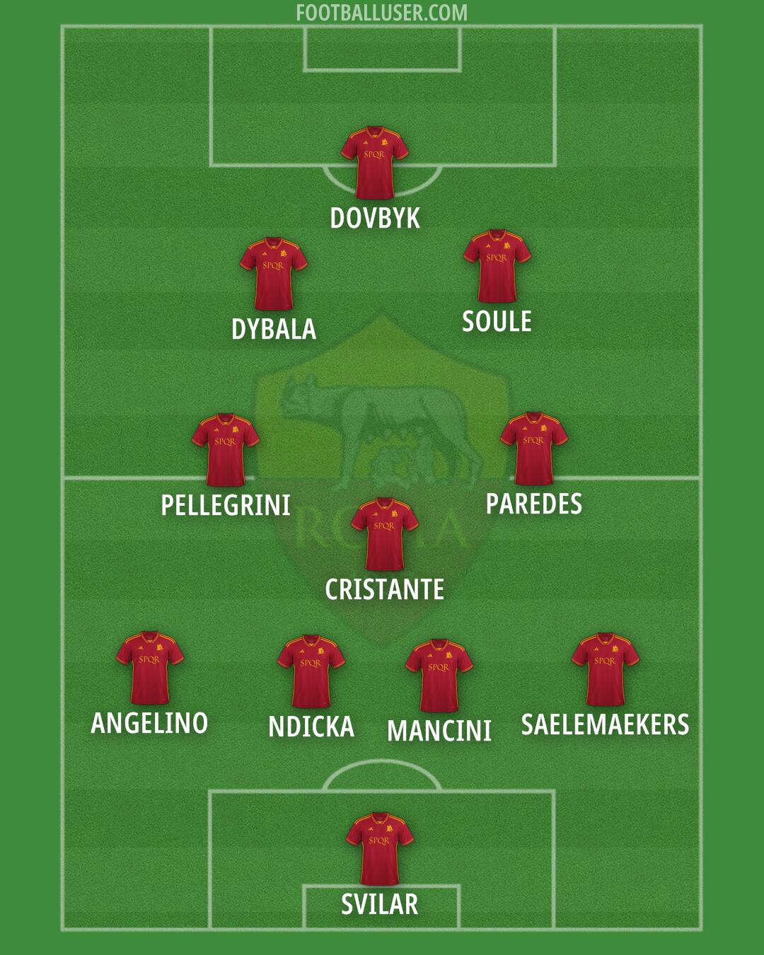 Roma Formation 2024