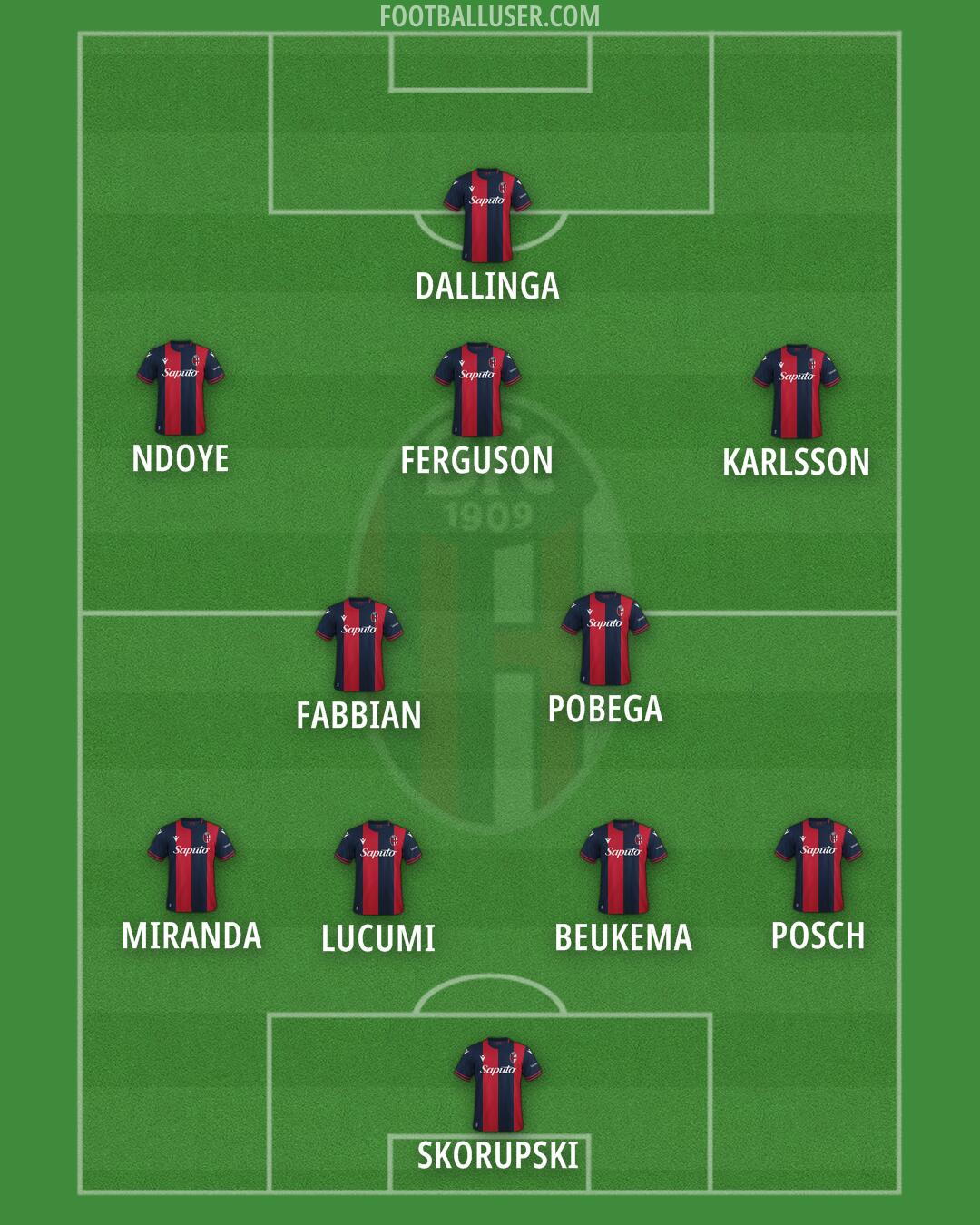 Bologna Formation 2024