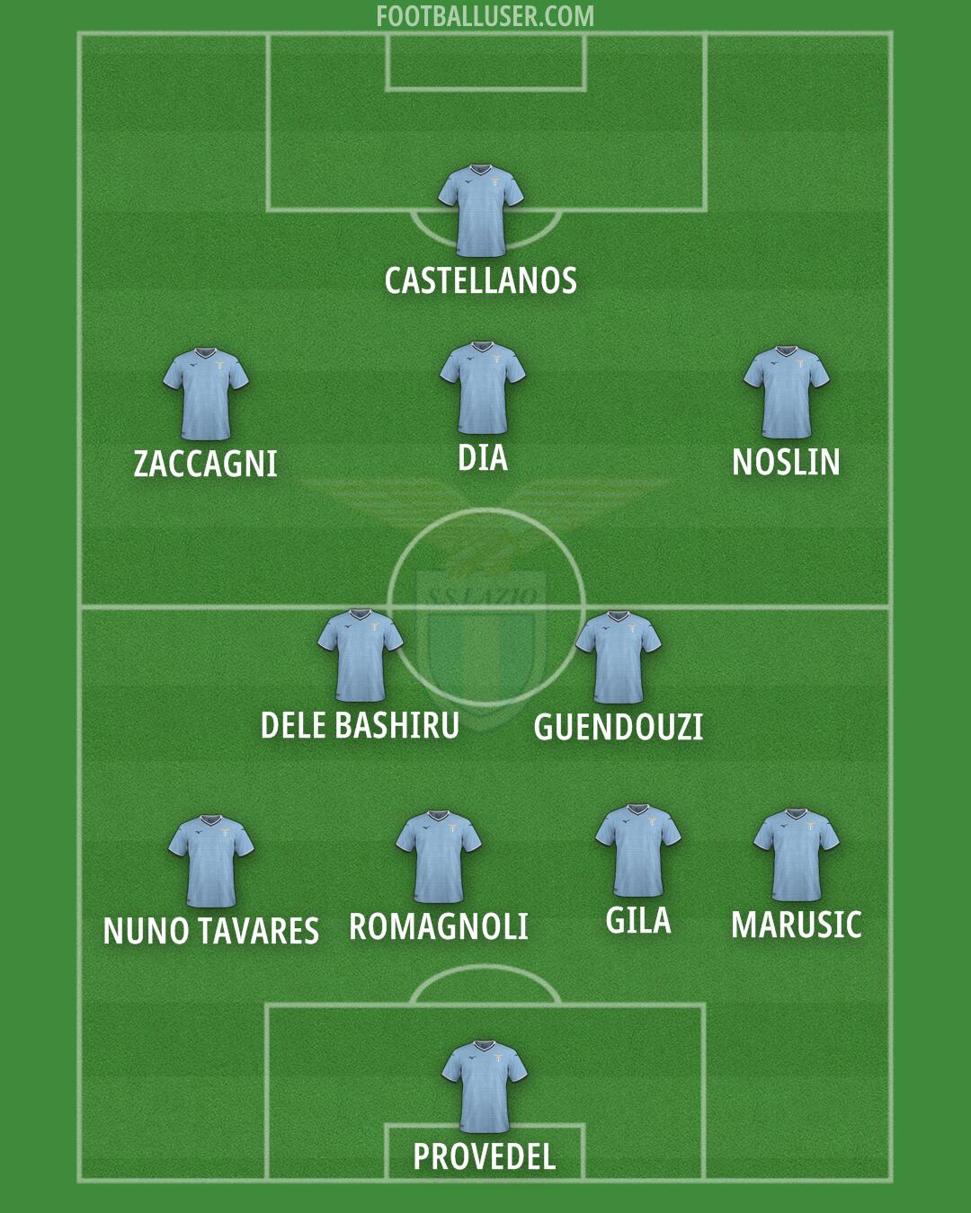 Lazio Formation 2024