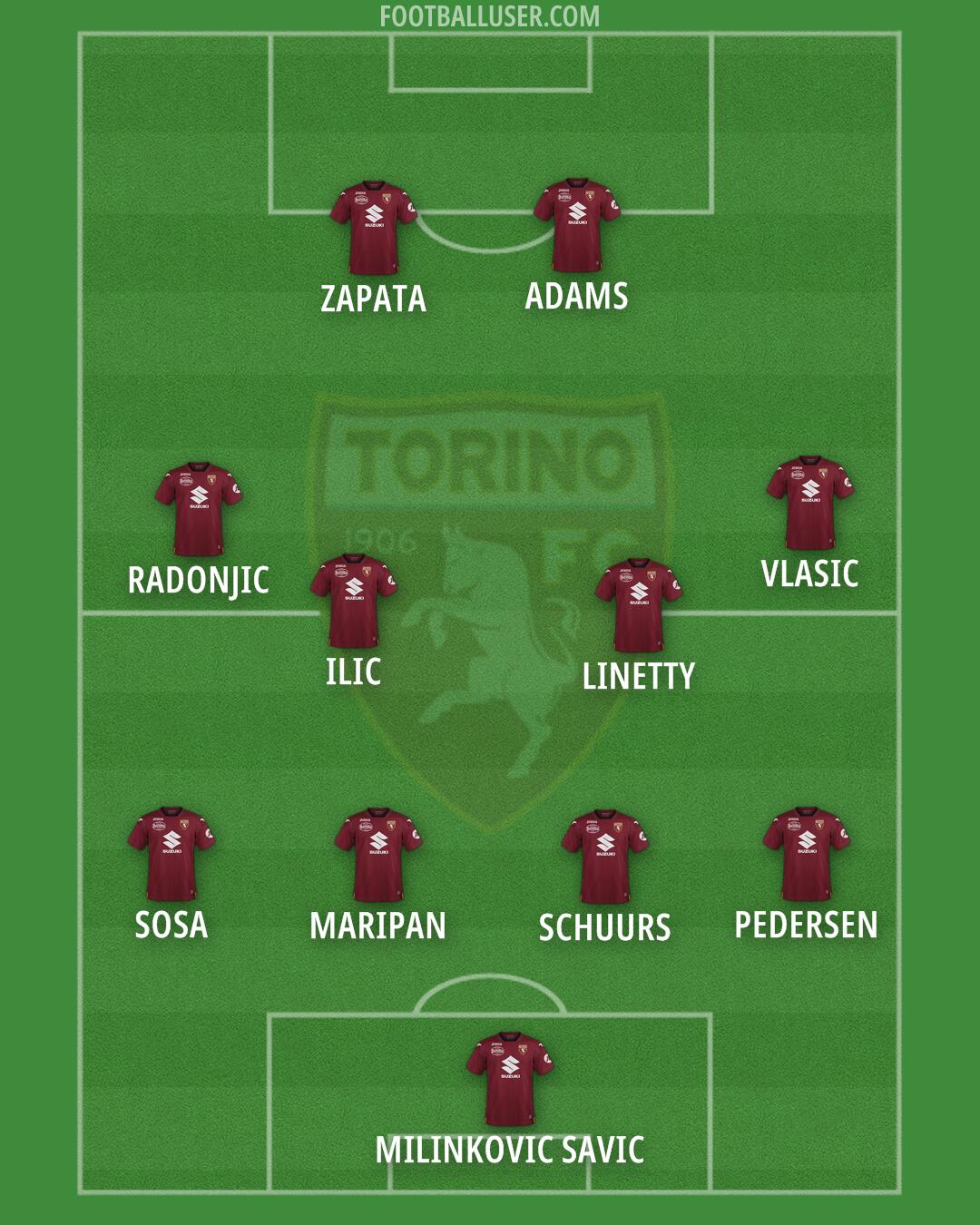 Torino Formation 2024