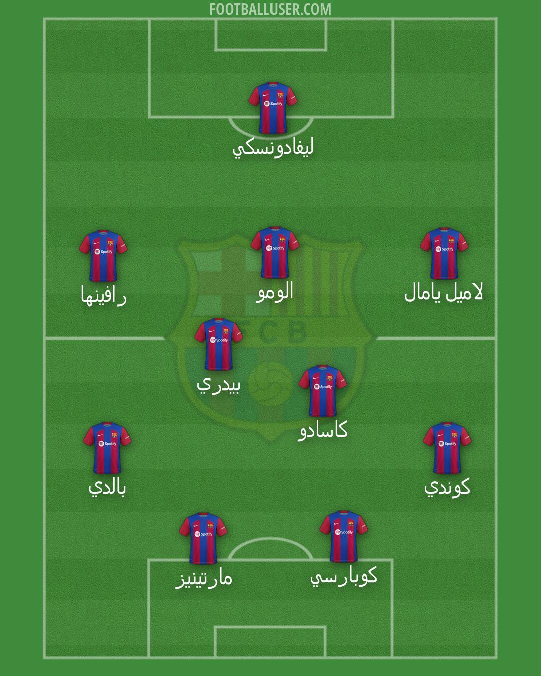 Barcelona Formation 2024