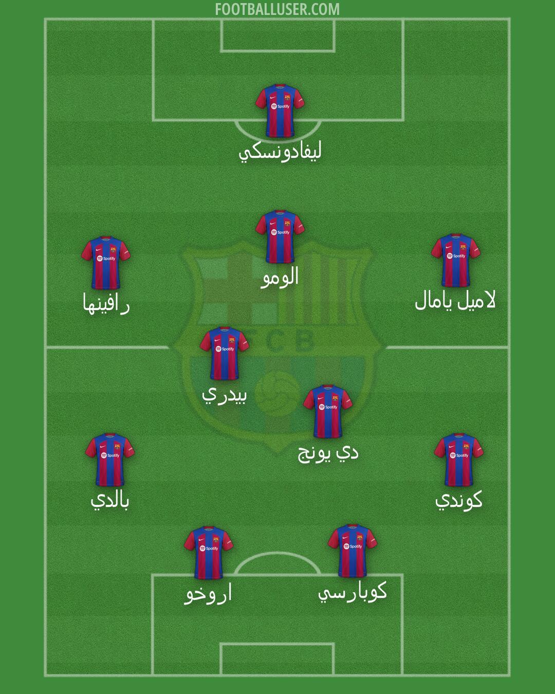 Barcelona Formation 2024